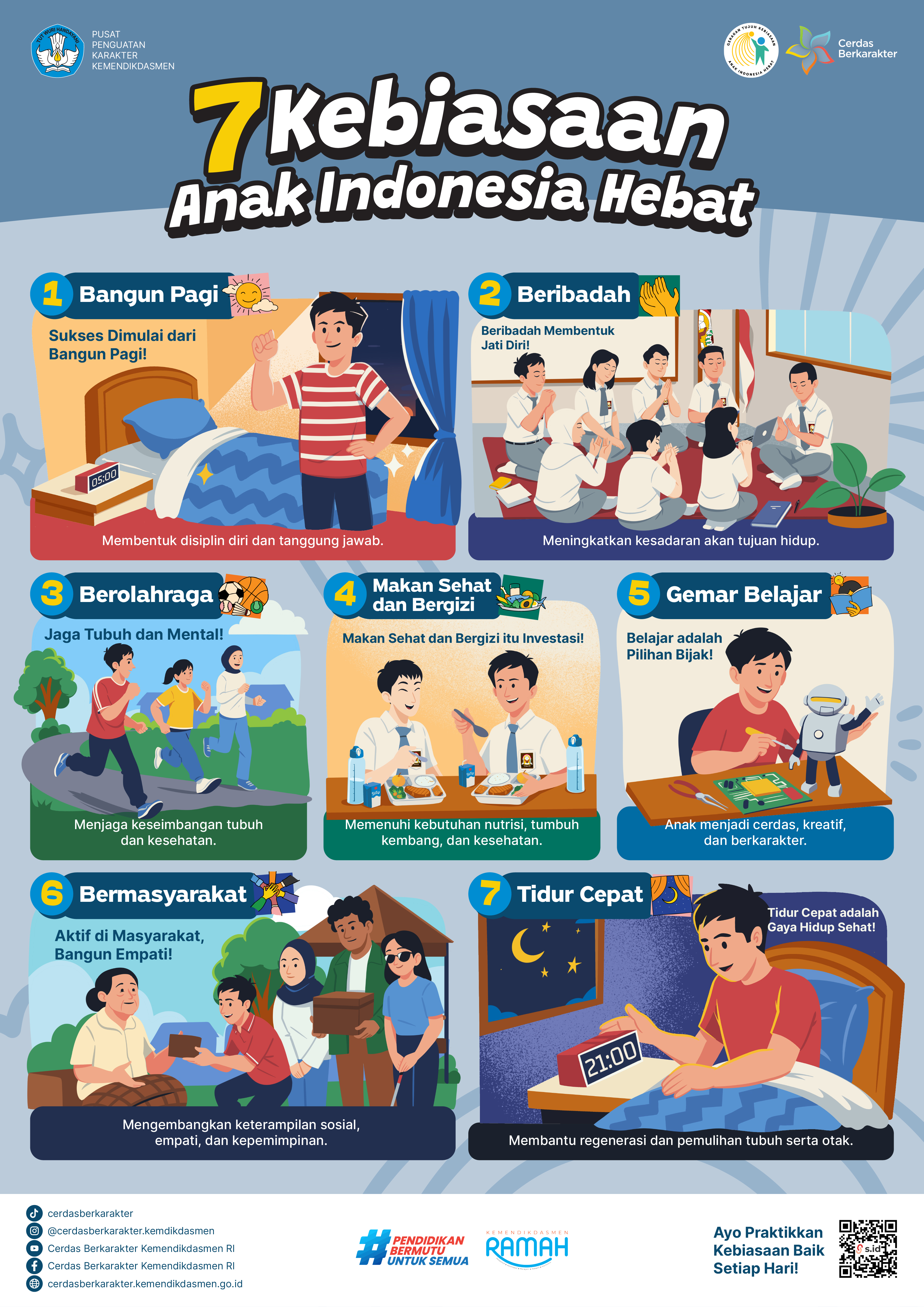 Poster 7 Kebiasaan Anak Indonesia Hebat